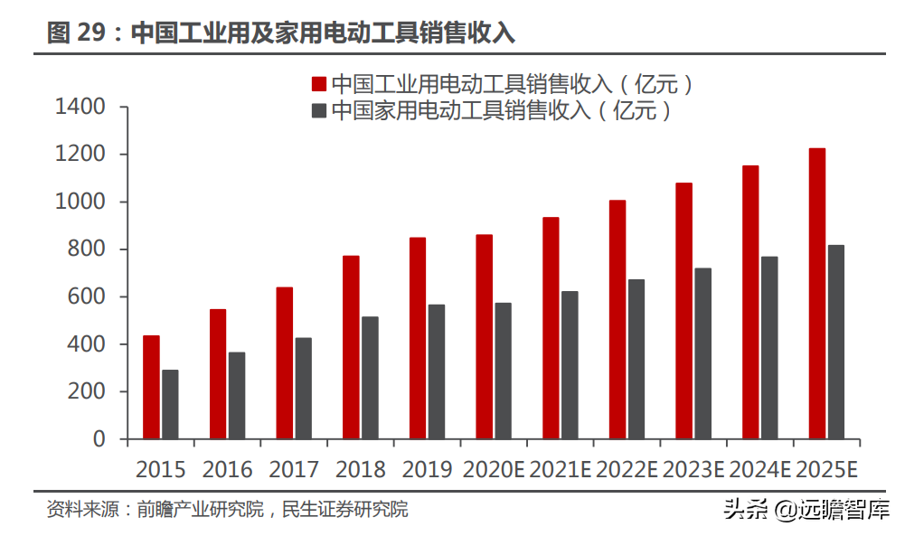 十年积淀，峰岹科技：自主 IP+三核心技术，打造芯片设计独门绝技