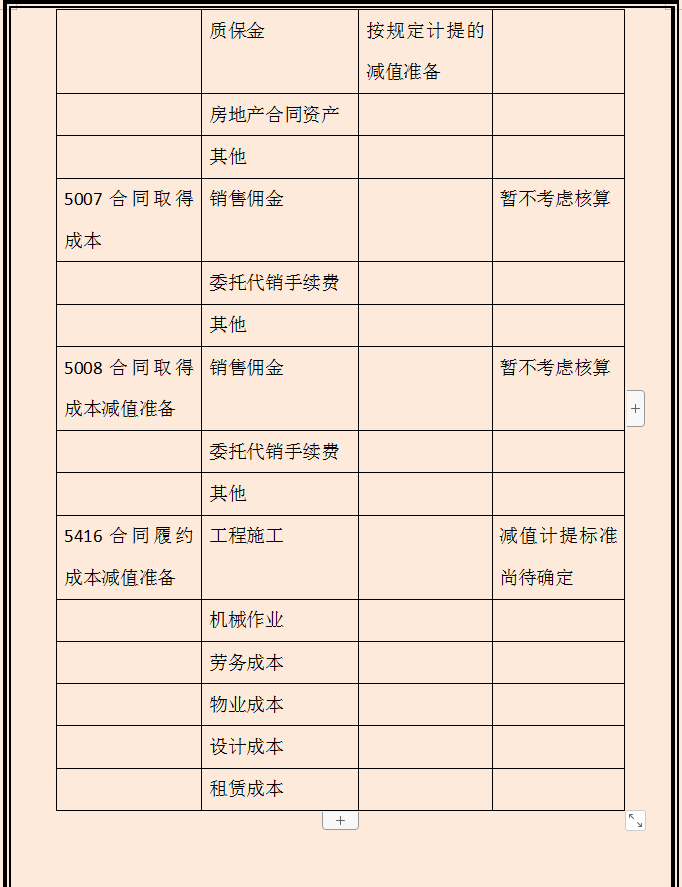 建筑财务经理直言：不会新收入准则施工项目会计核算的，一律不要