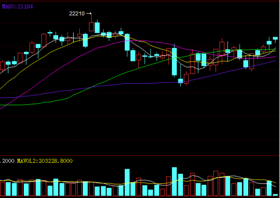 棉花怎么了，为何旺季不旺？