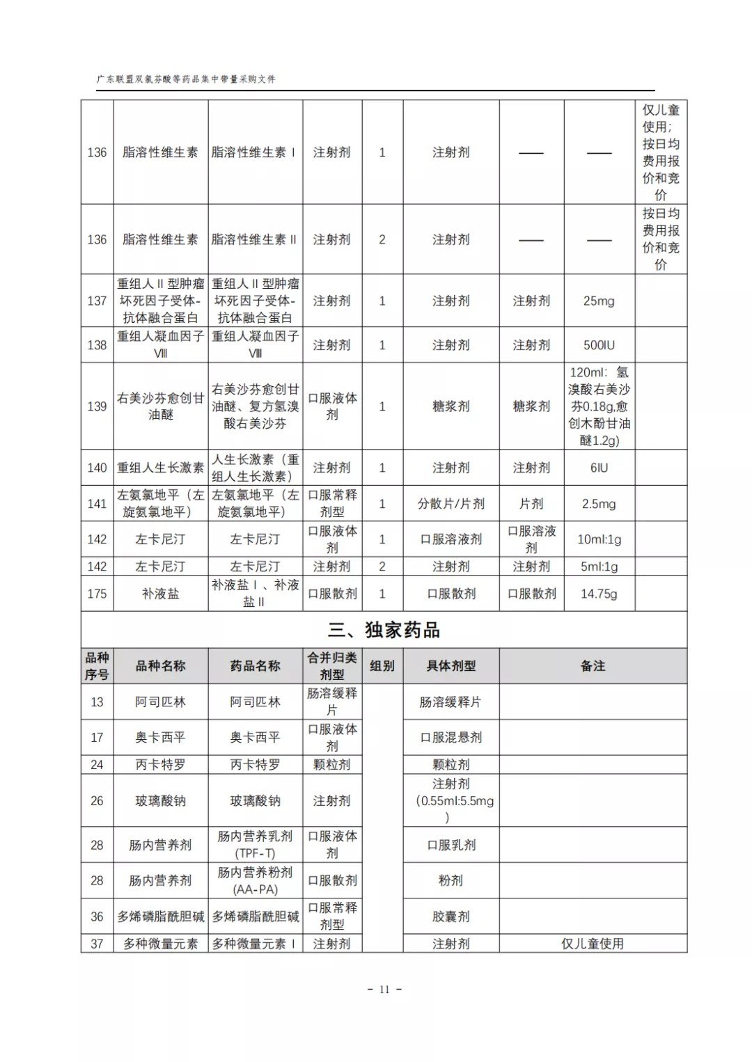 广东11省集采276个大品种，复杂逻辑一文看懂