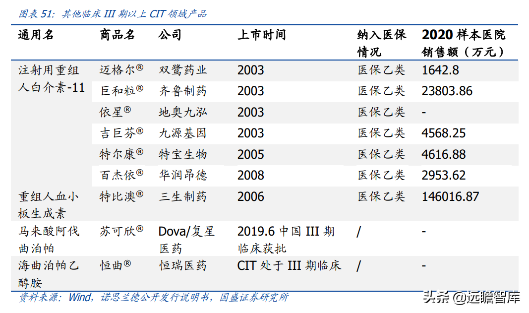 基因治疗大时代，诺思兰德：一马当先，50亿级别重磅单品价值低估