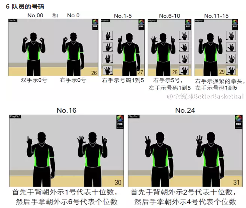 篮球裁判比赛结束手势图解(第二期：你知道有哪些裁判员手势呢？)