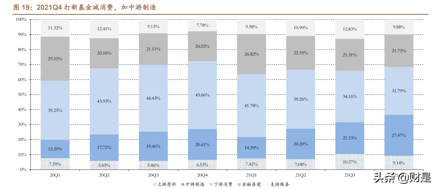 投资策略专题：新股破发常态化，打新基金怎么选？
