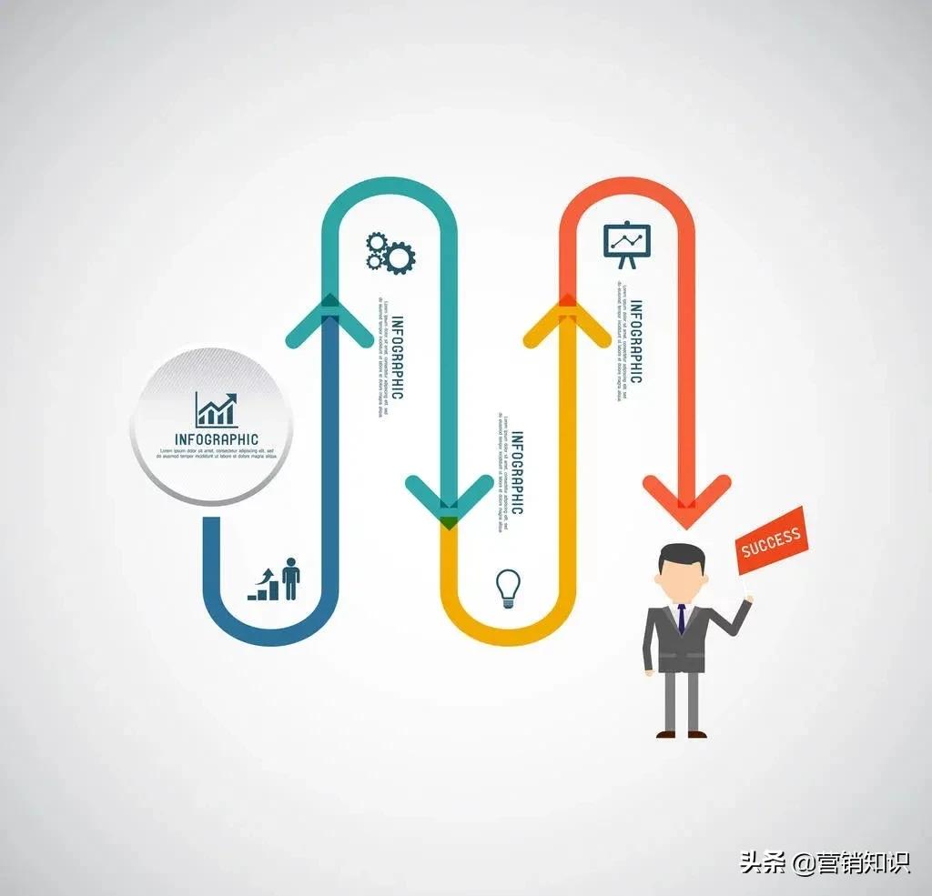 如何赢得客户的信任，送你⑦个销售冠军常用的技巧