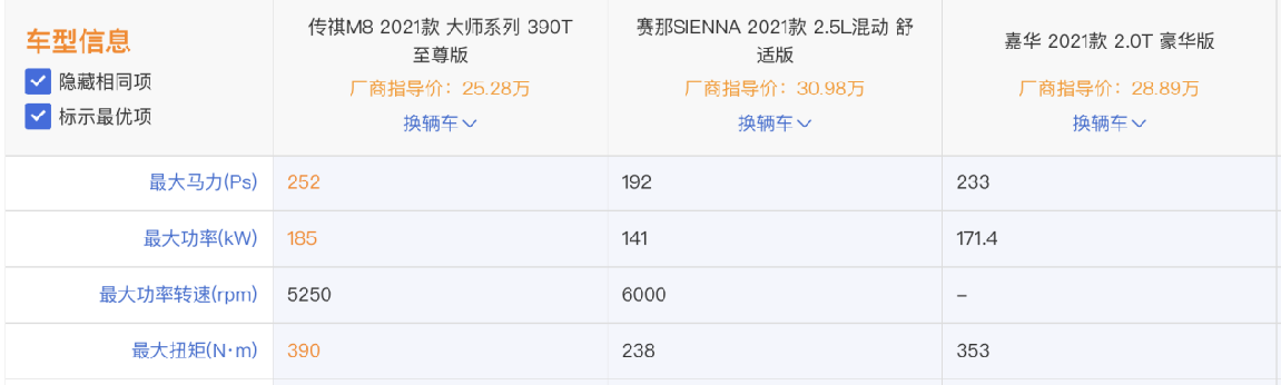 传祺M8、赛那、嘉华对比，到底谁才是MPV“高价值产品”胜出者？