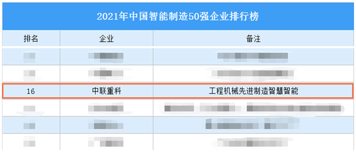 先进制造智慧智能！南宫·NG28重科入选2021中国智能制造50强