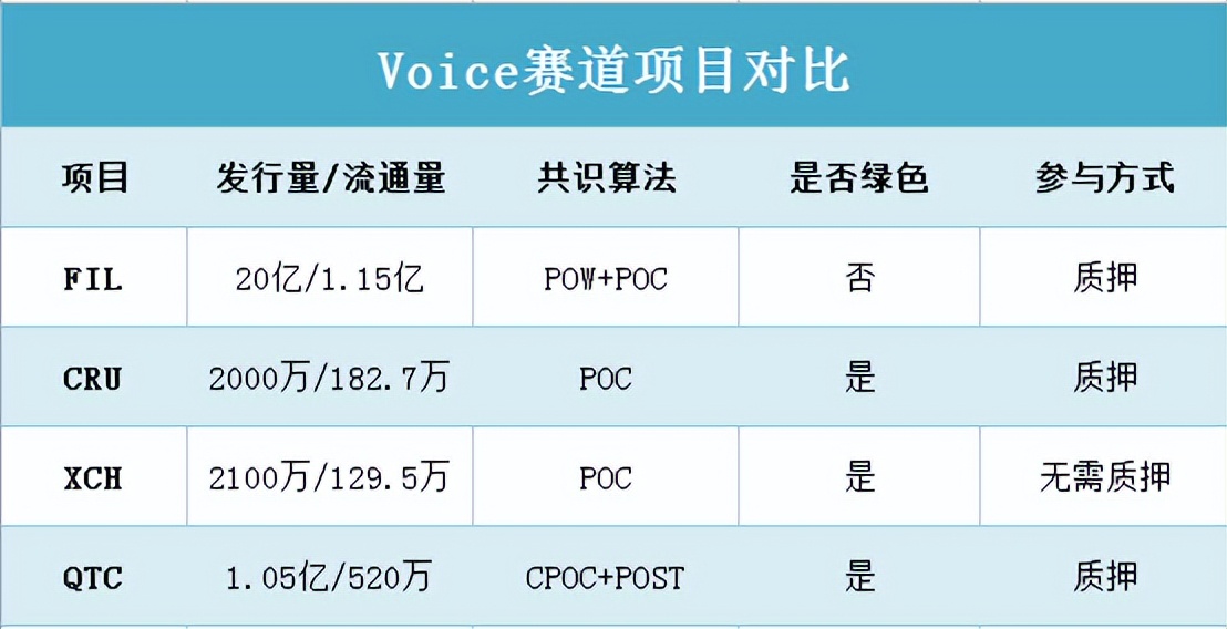 下一个比特币，叫奇特币