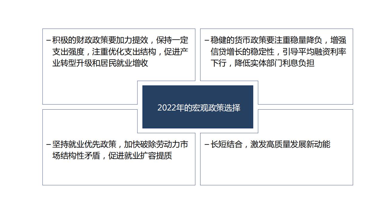 图解经济蓝皮书：2022年中国经济形势分析与预测，156页完整版