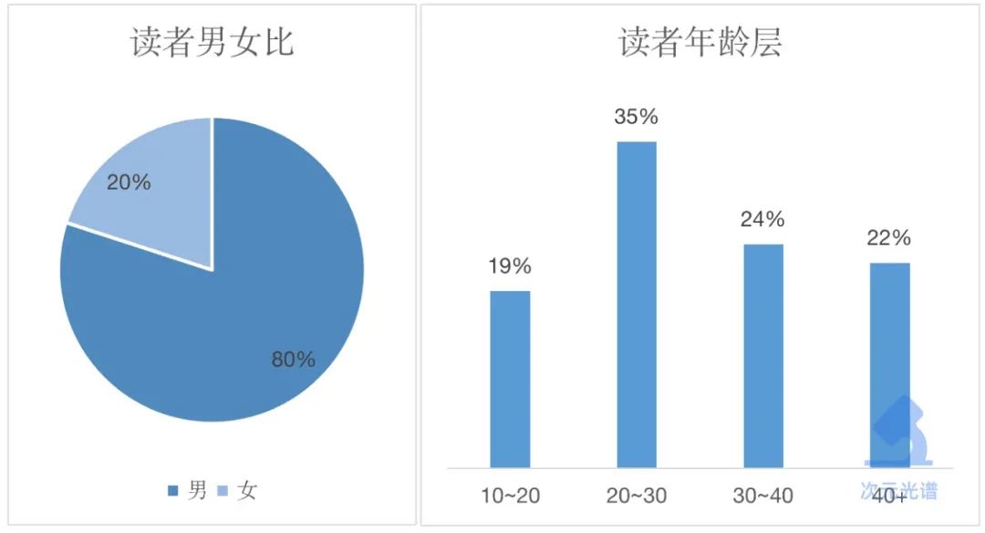 全球最赚钱漫画平台上的畅销作品（2021年度版）| 次元光谱