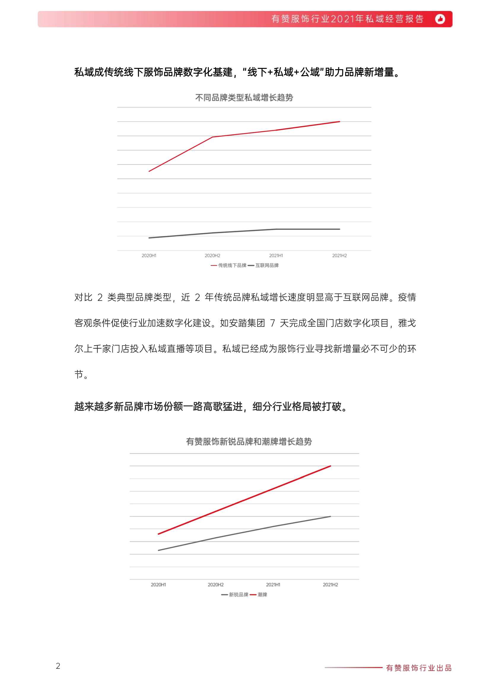 有赞：2021年服饰行业私域经营报告