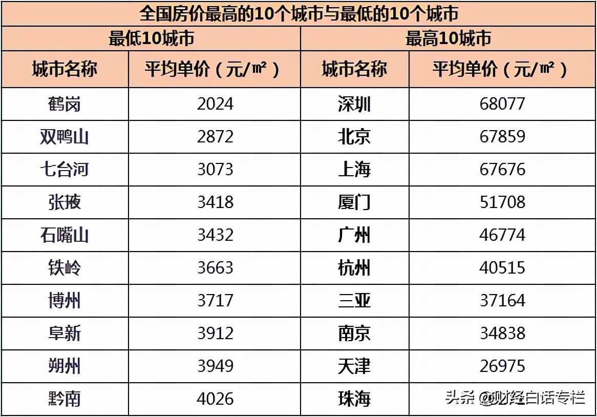 人口减少51万！又一城市，房价回到14年前