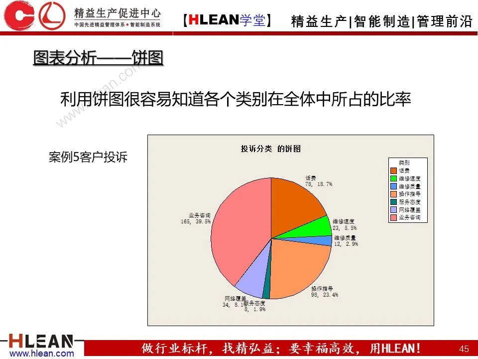 「精益学堂」六西格玛基本方法及工具应用