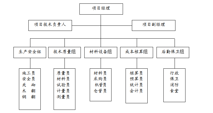 建筑工程土方开挖专项施工方案