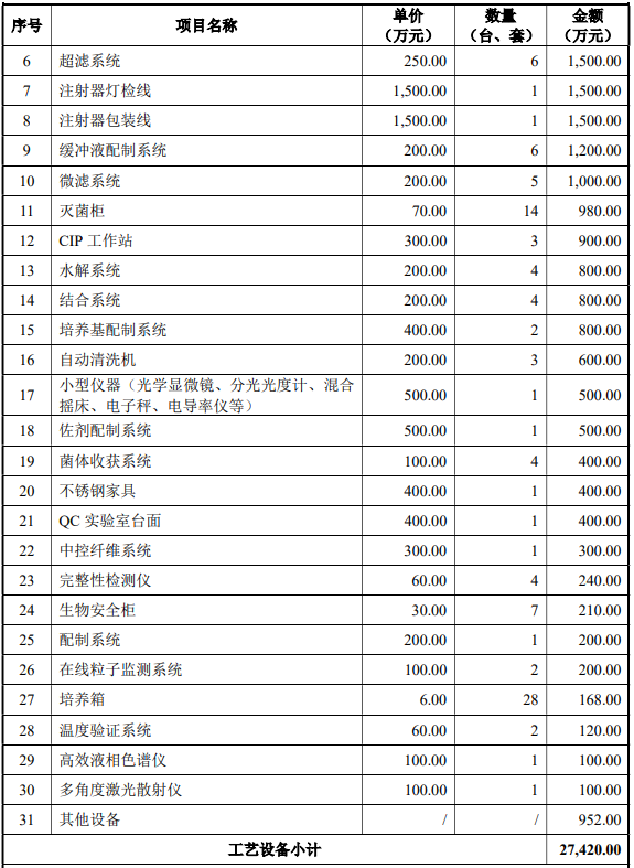 二十价肺炎球菌多糖结合疫苗产业化项目可行性研究报告