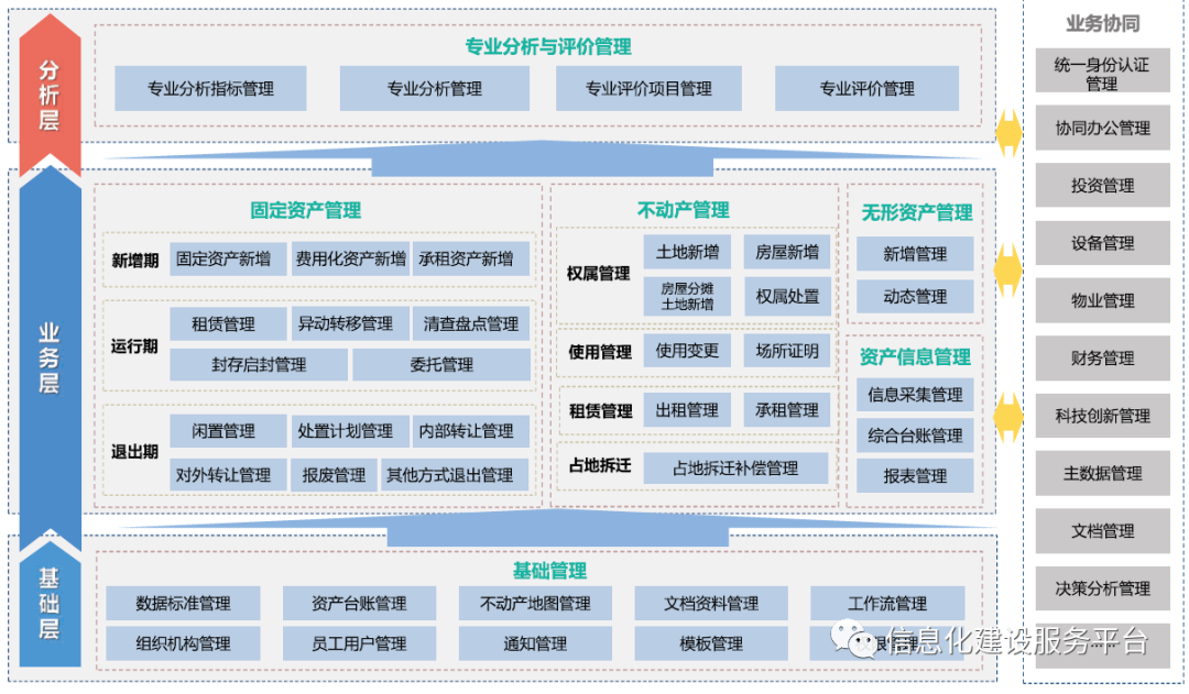 集团企业数字化管控解决方案