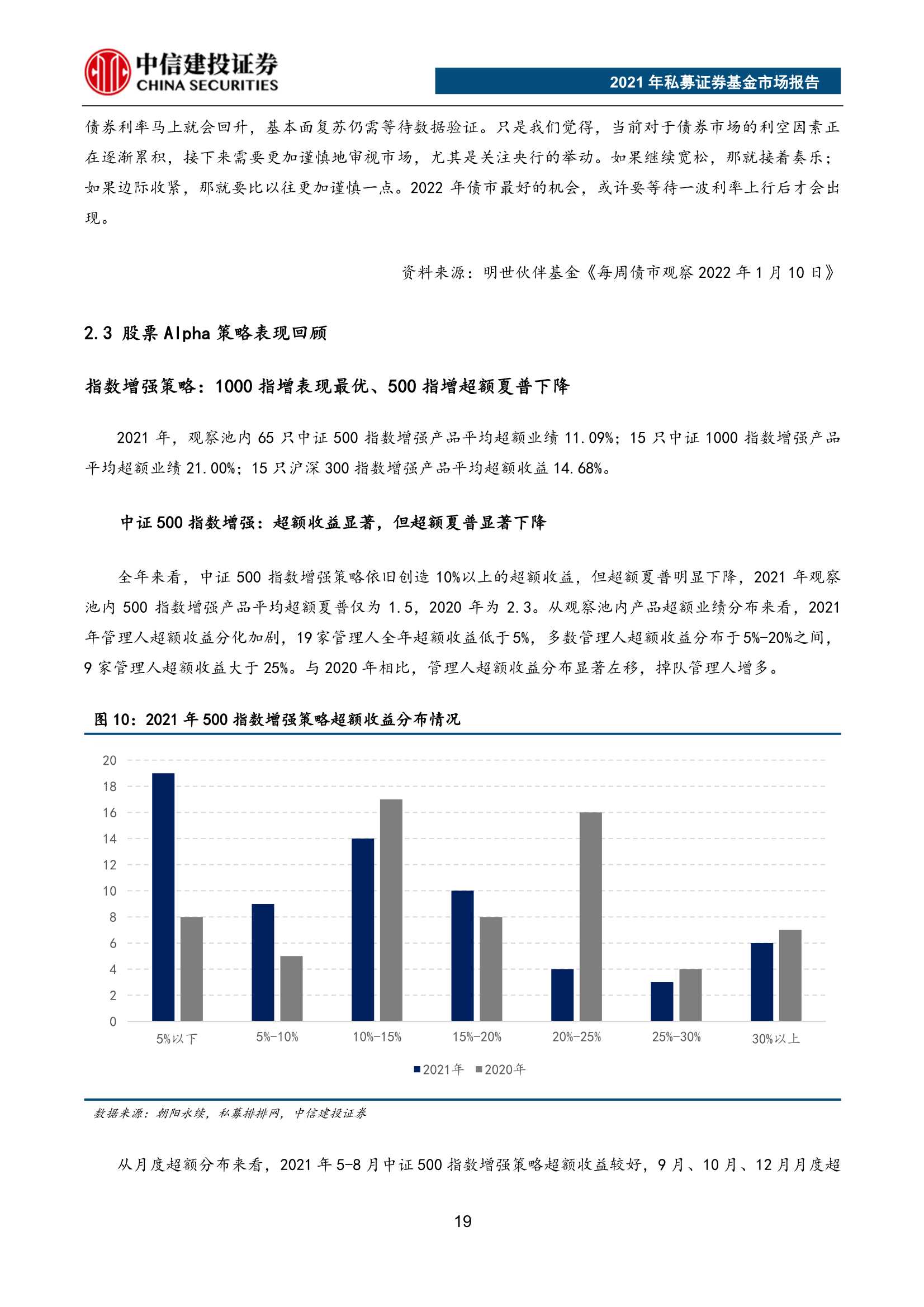 重磅！2021年私募证券基金市场报告（62页）