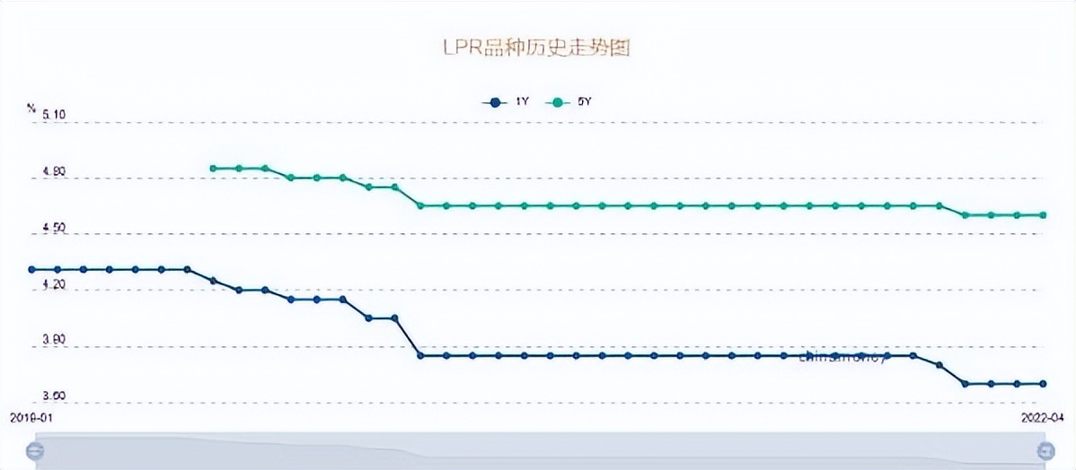 贝壳百科｜贷款买房注意这4点，少当几年房奴