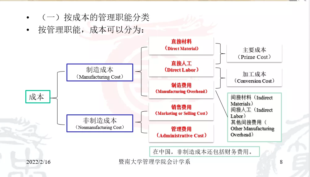 好书推荐 | 数字化时代，如何培养管理会计师的“数字悟性”
