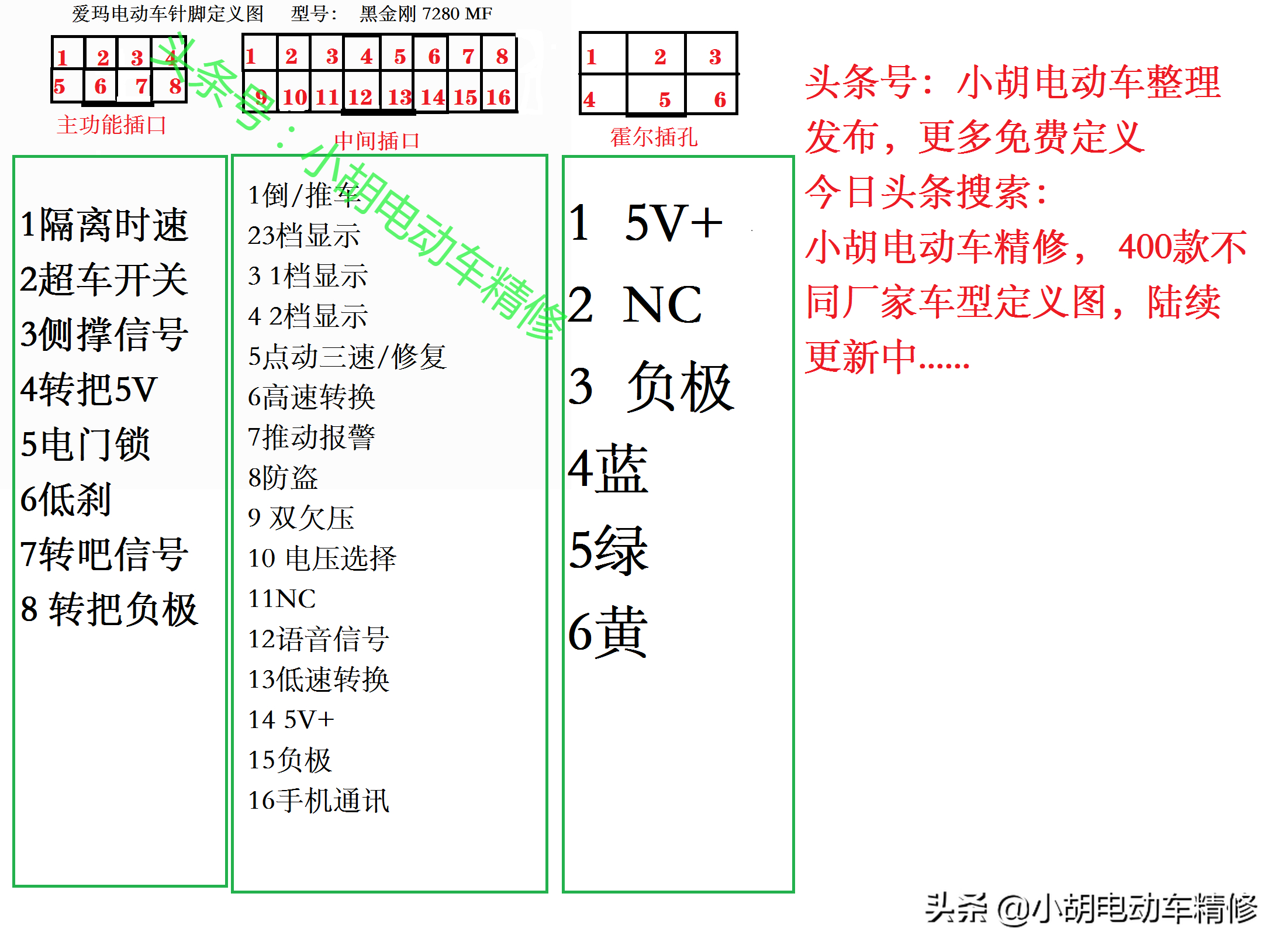 爱玛电动车全系列电动车针脚全图，看完记得收藏点赞