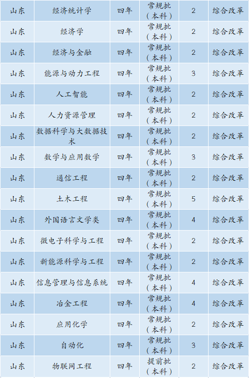 6480人！安徽工业大学2022年本科招生计划正式发布