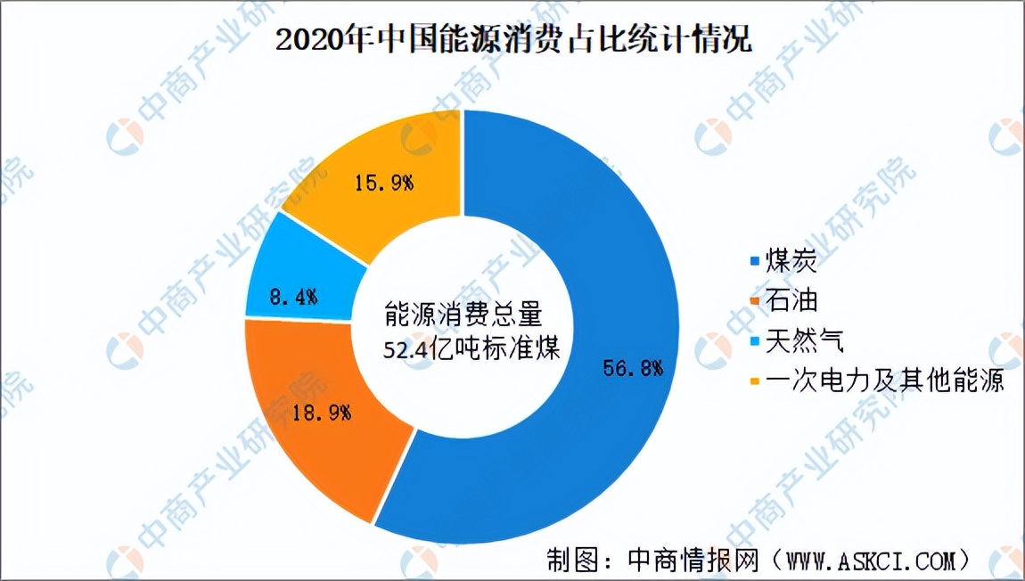 「碳中和专题」光伏将成碳中和主力 光伏电池行业发展前景分析