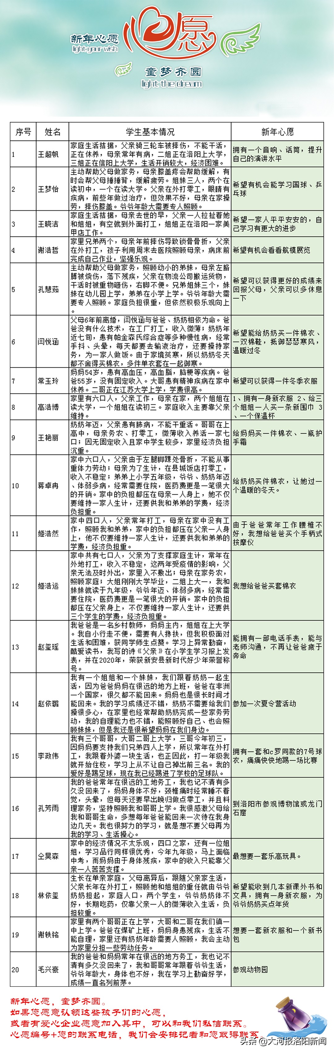 世界杯洛阳帅哥(正村小学足球小将：C罗是我偶像，新年希望能有一件C罗同款球衣)