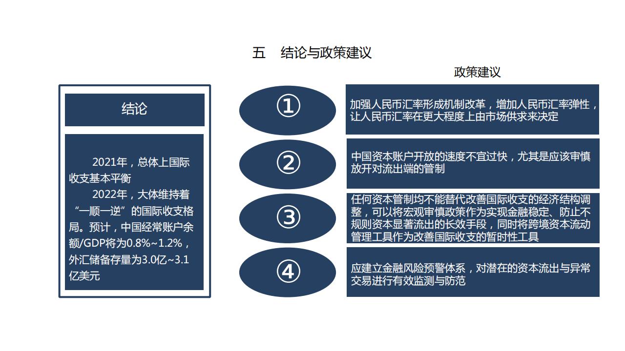 图解经济蓝皮书：2022年中国经济形势分析与预测，156页完整版