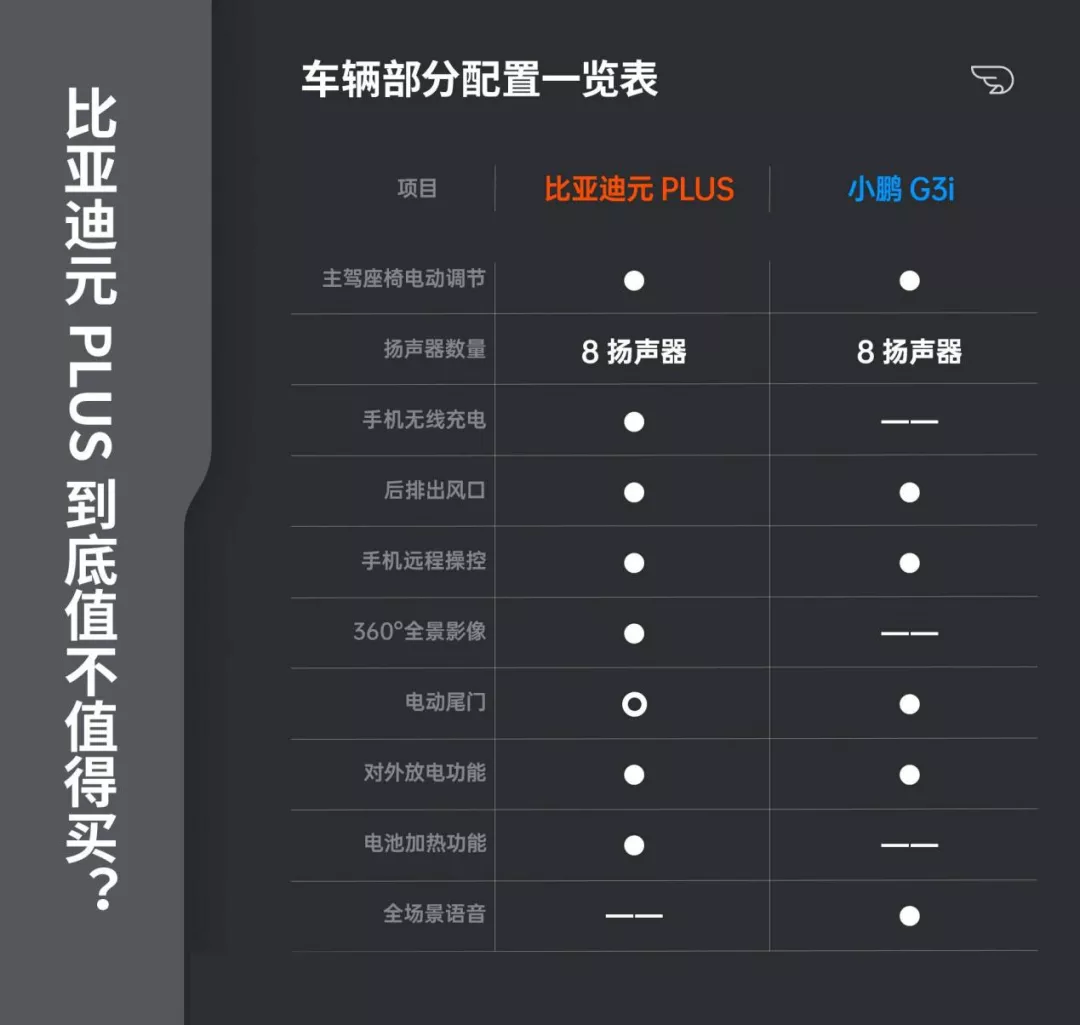 比亚迪元 PLUS 值不值得买？这份对比指南看完就知道了