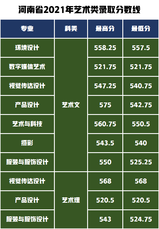 招生500人！上海工程技术大学发布2022年艺术类专业招生简介