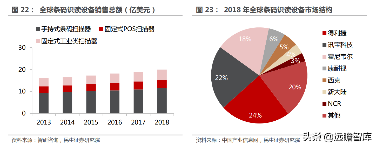 高端显微镜龙头，永新光学：AI 视觉全球化征程，目标五年五倍确立