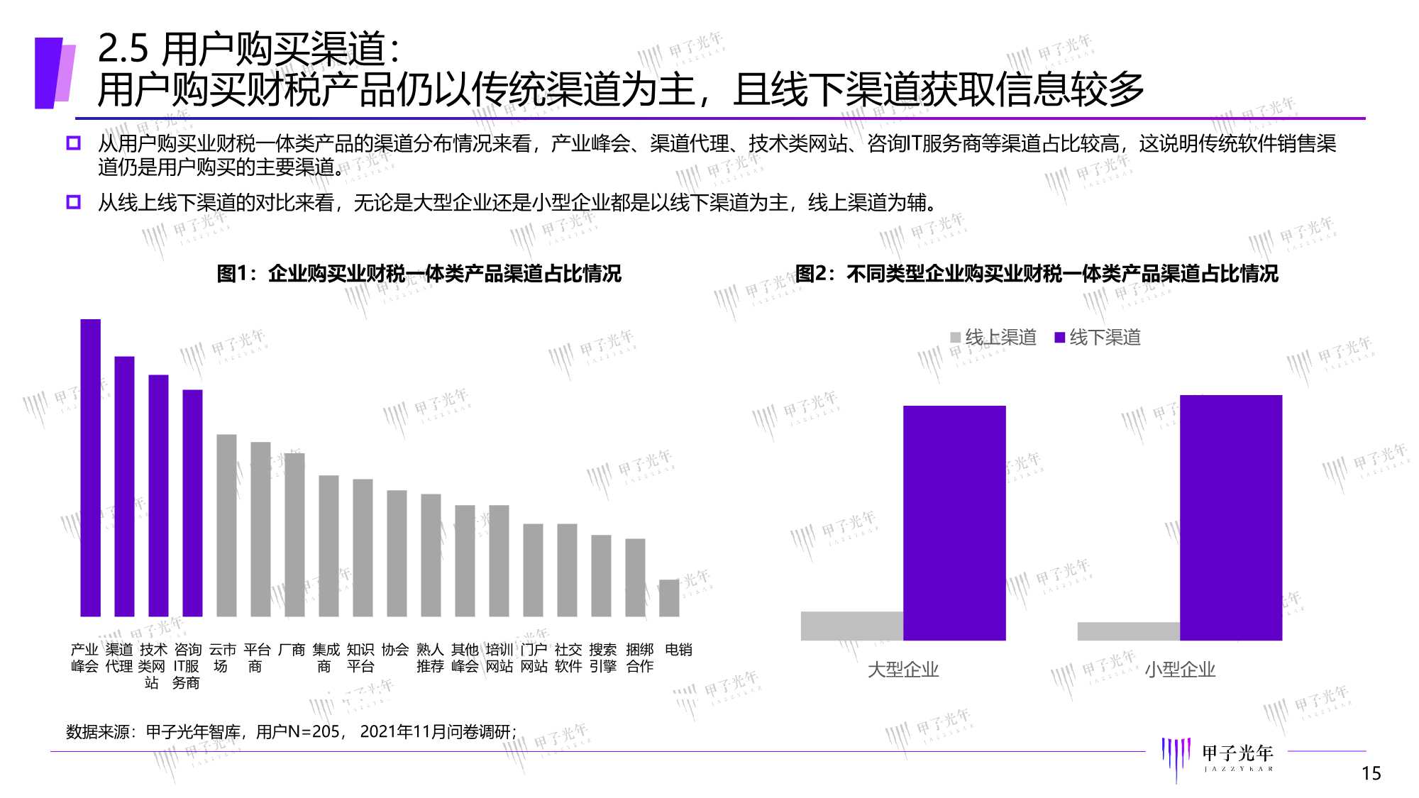 2022中国智能财税市场研究报告：精准定位，一体多样