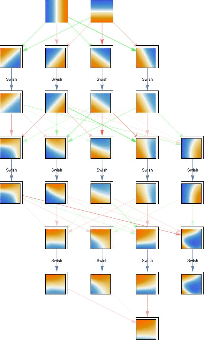 简单神经网络的训练过程可视化