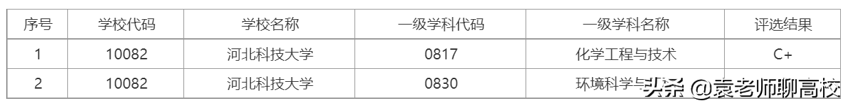 太原科技大学与河北科技大学，华北临省两所科技大学，该怎么选？