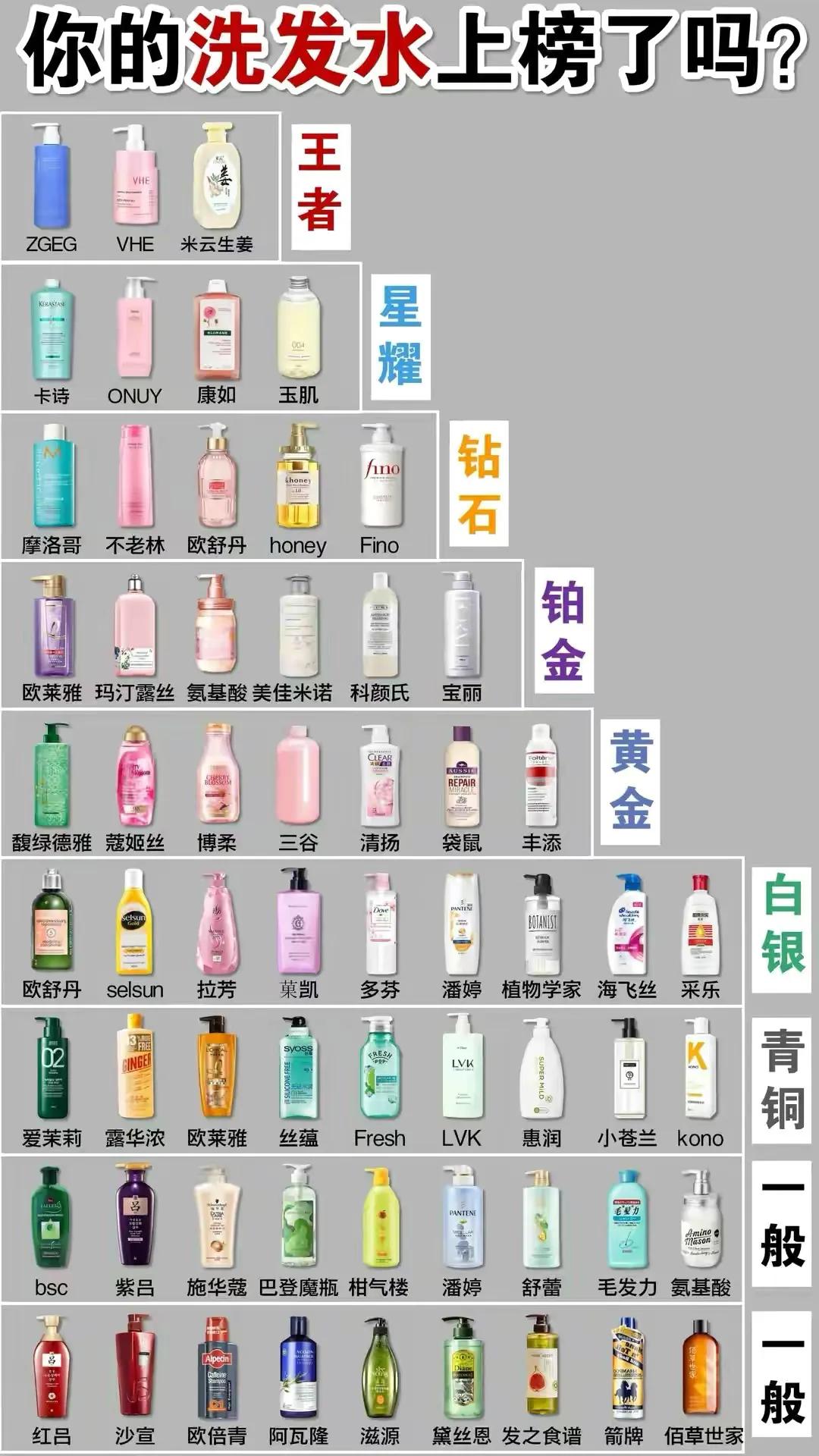國貨公認好用的洗發水曝光！中國人都說好