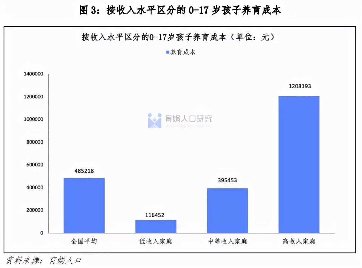 买房成本,公司买房成本