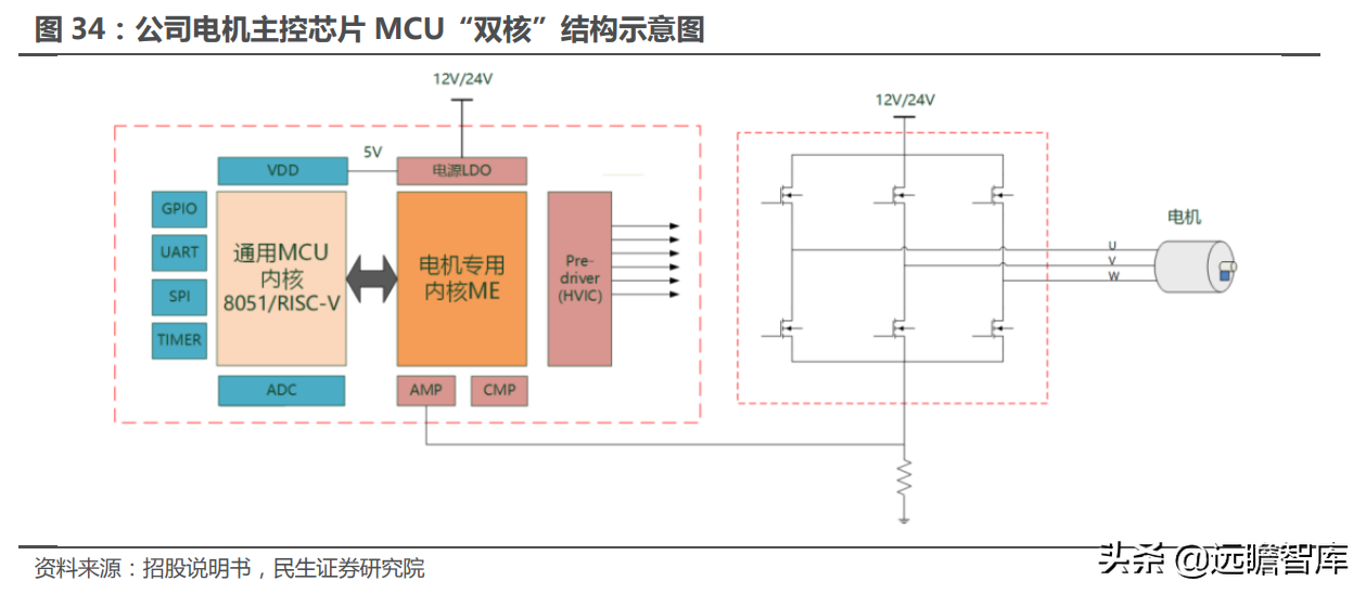 十年积淀，峰岹科技：自主 IP+三核心技术，打造芯片设计独门绝技