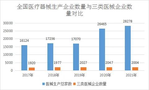 我国医疗器械行业发展前景与竞争格局（深度分析）