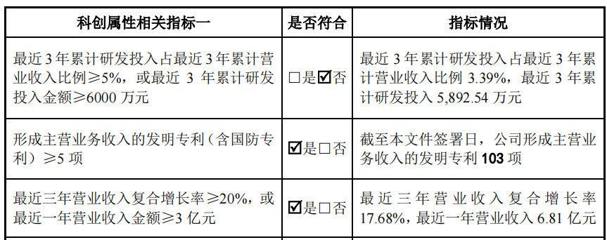 科创属性不足的斯瑞新材今日申购，客户供应商重叠