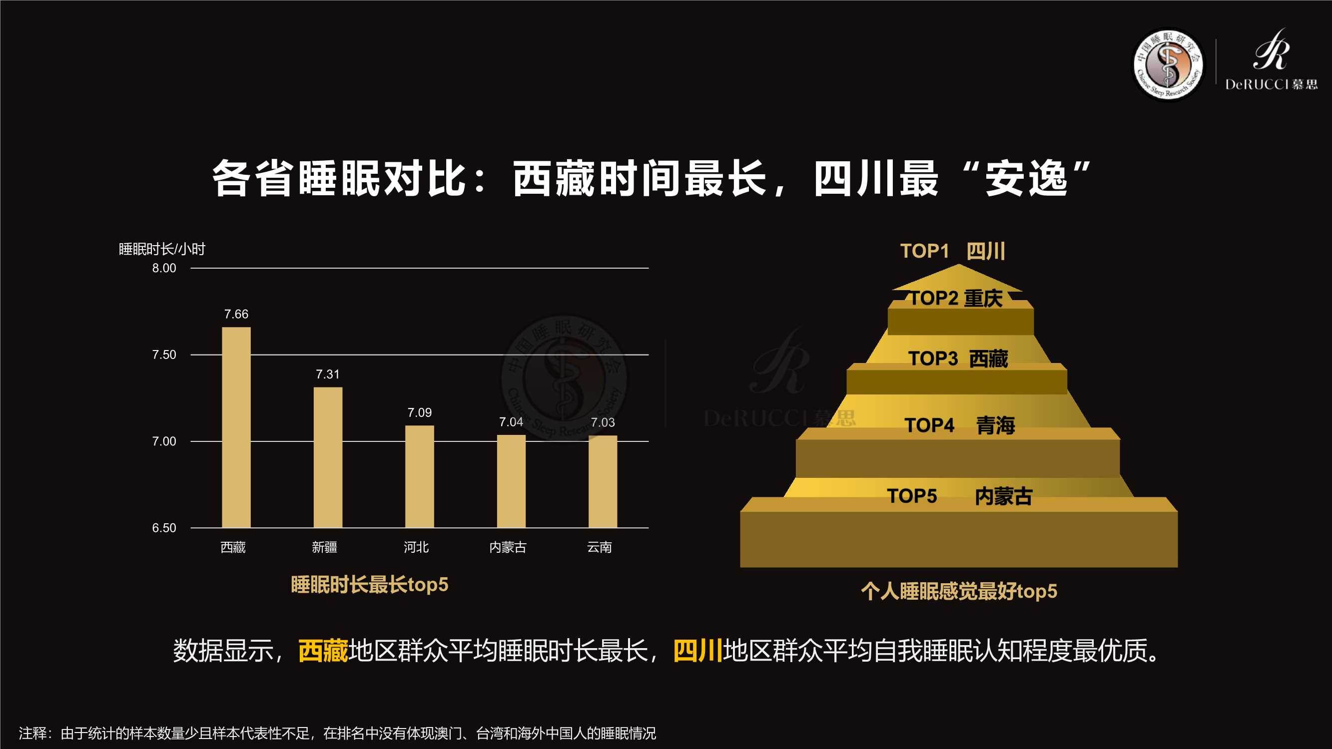 2022中国国民健康睡眠白皮书