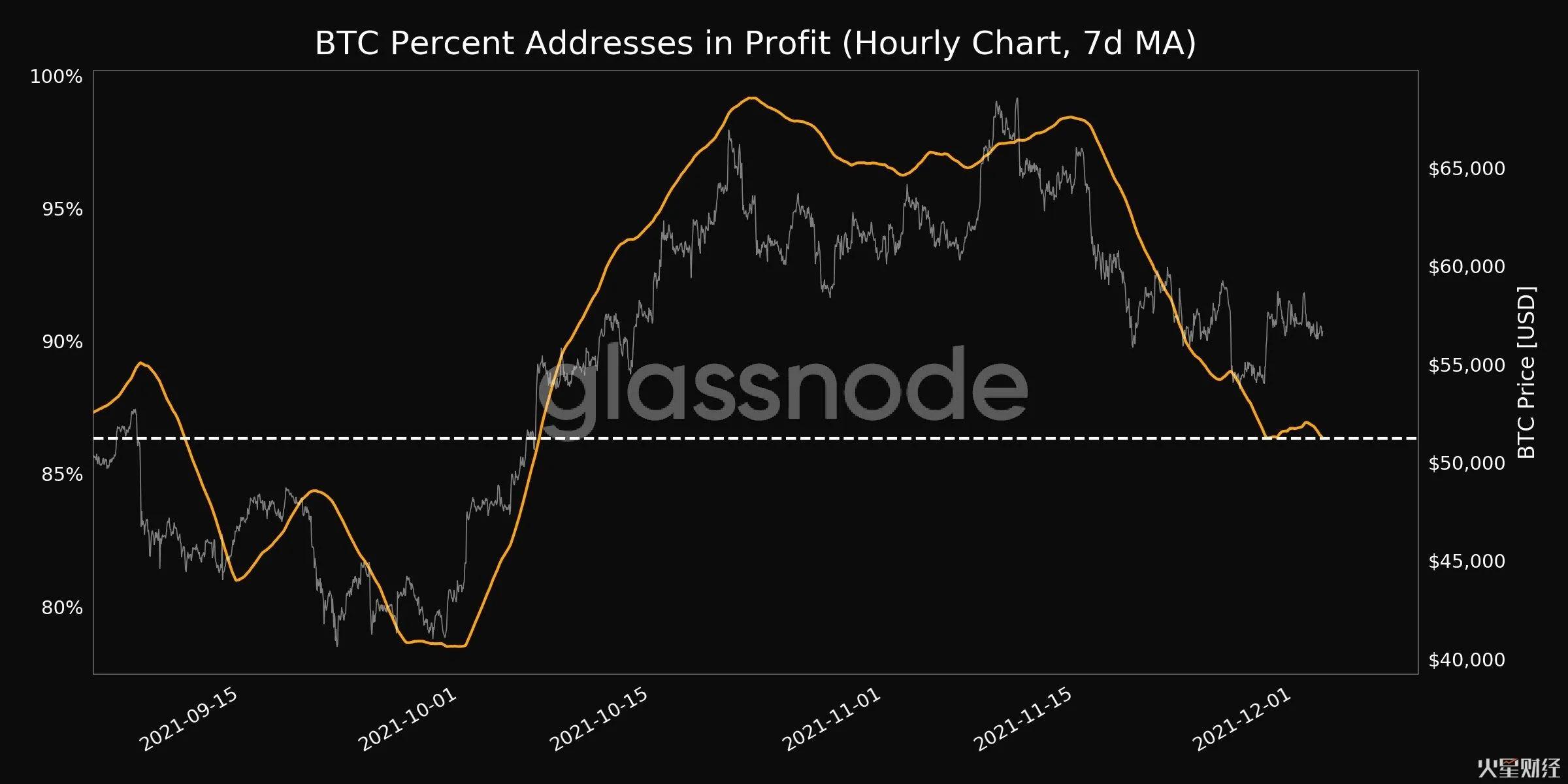 ETH明年将到2万美元？以太坊将取代比特币成为更好的通胀对冲工具
