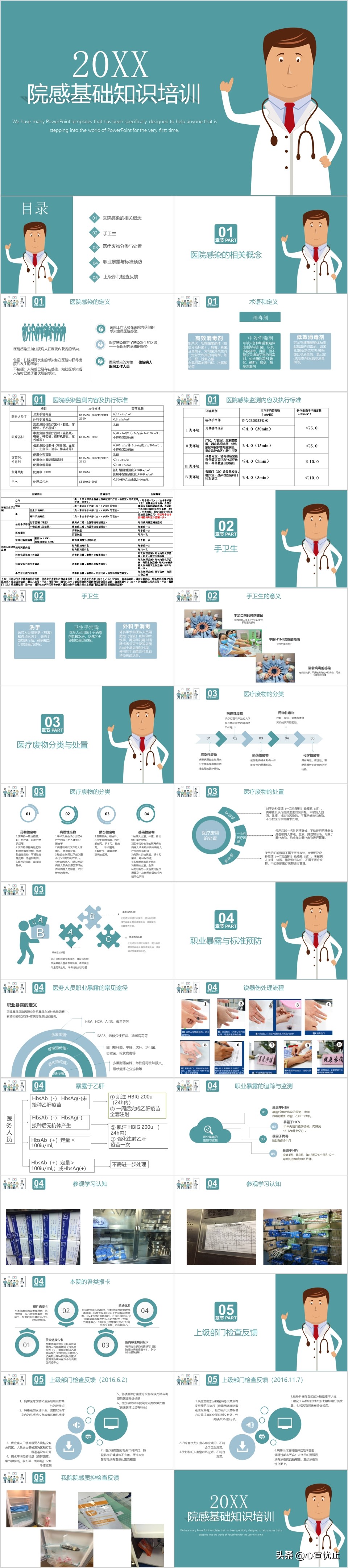 医院院感基础知识培训PPT