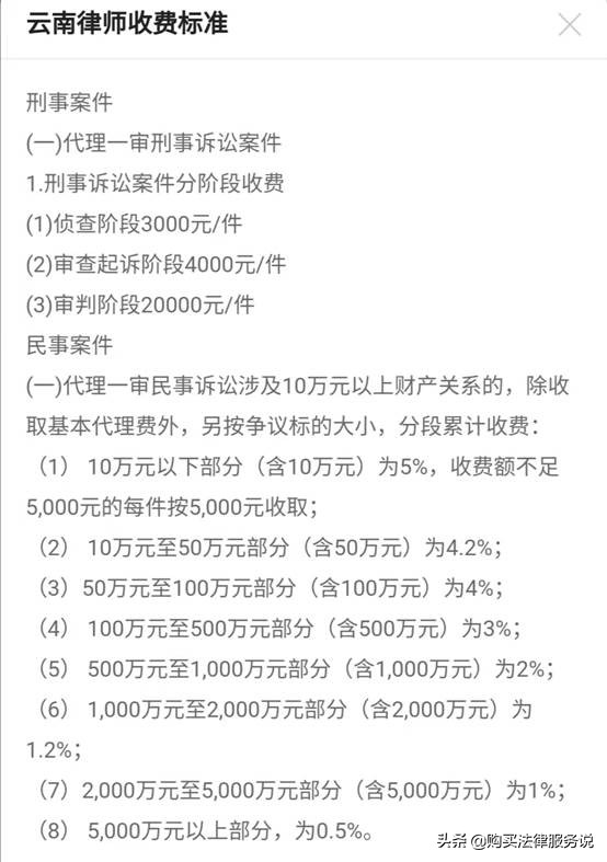 比较不同地区的律师收费差异/如何购买法律服务系列谈（4）