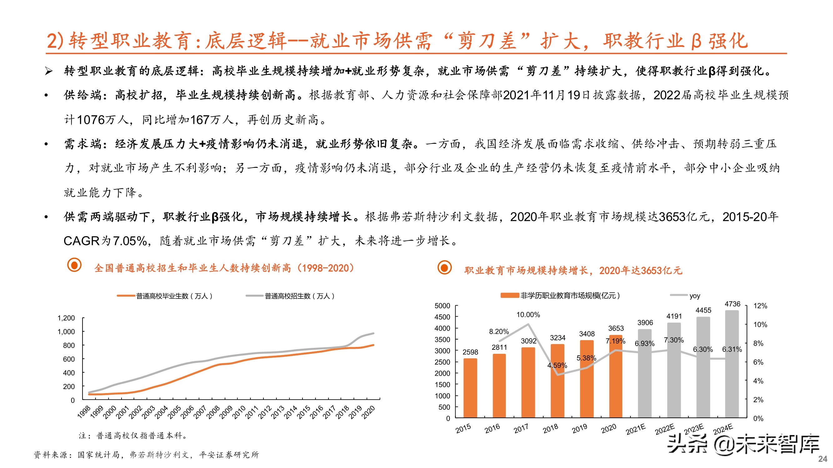 教育培训行业专题研究：大象转身，消亡还是重生