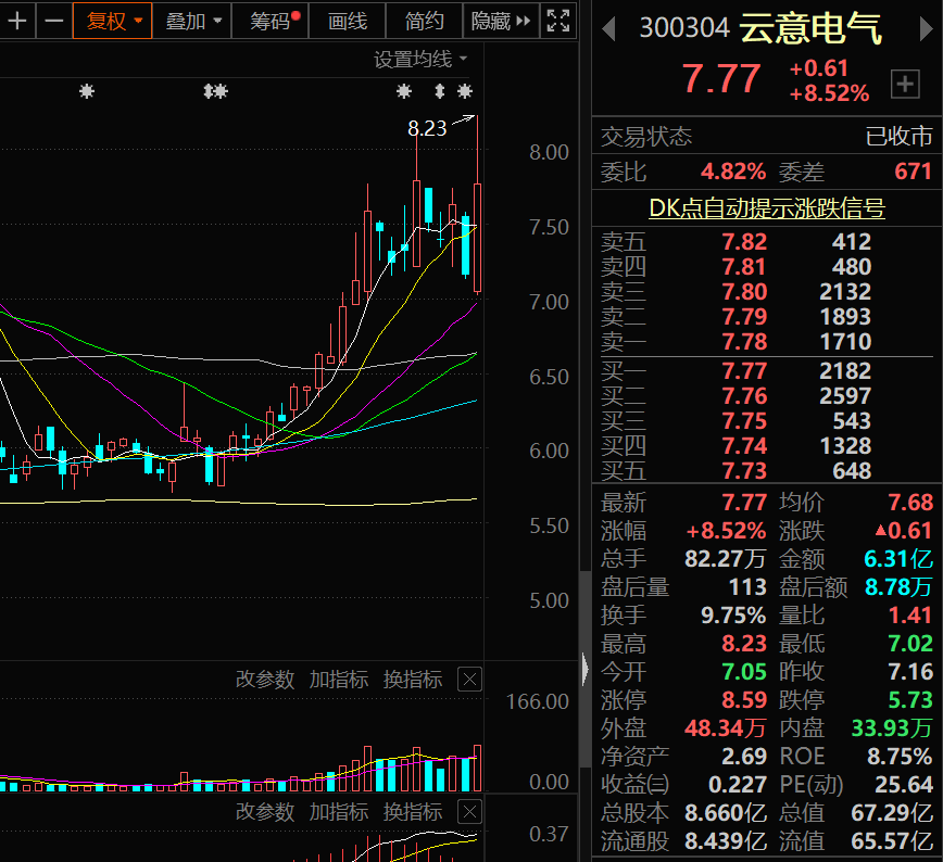 A股：汽车零部件崛起，7大概念细支龙头股值得长期关注！建议收藏