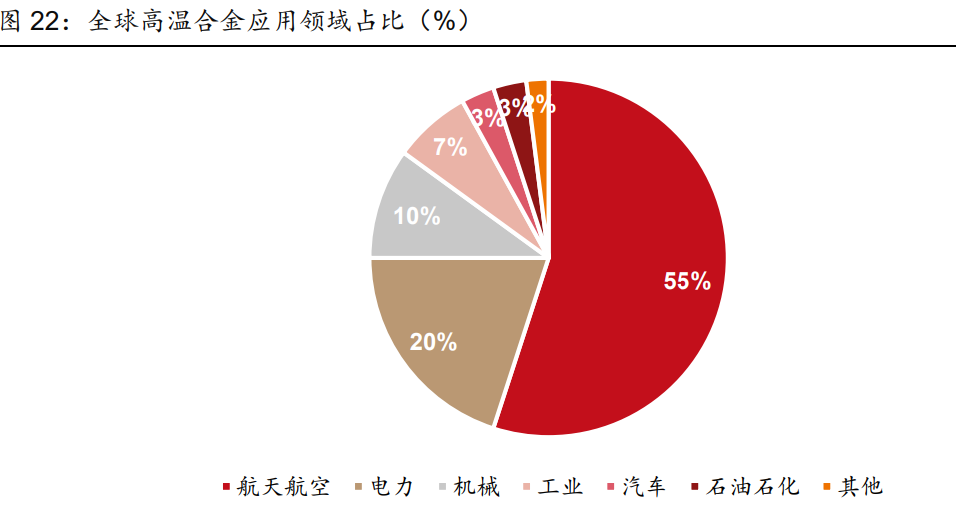 图南股份研究报告：高温合金后起之秀，航发需求蓄势待发