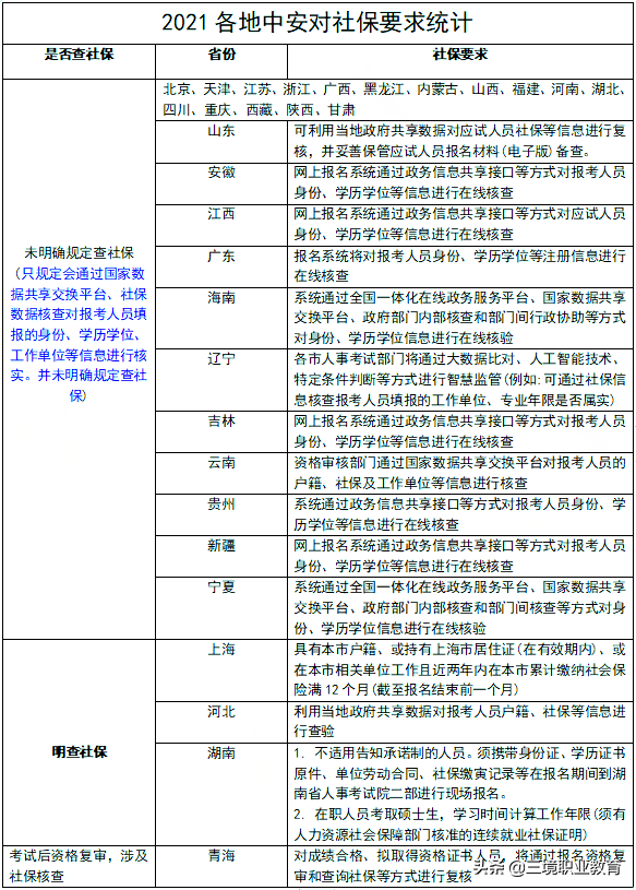 苏州执业药师招聘（报考必看）