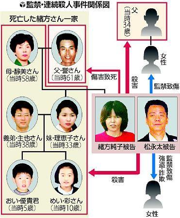 日本最恐怖灭门案！一家7口遭洗脑自相残杀，5岁幼儿也惨死