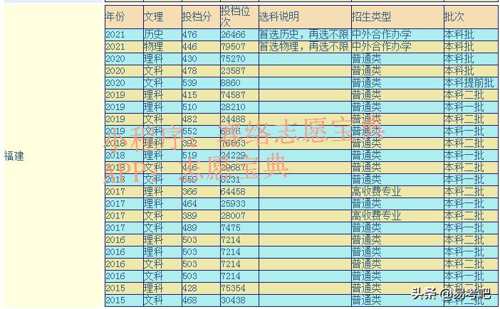 闽江学院好就业吗 闽江学院属于什么档次(图5)