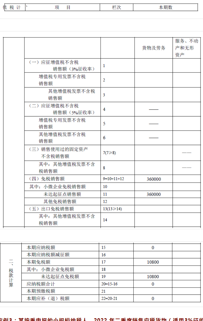 小规模纳税人：4月开始免征增值税，发票该咋开申报表该咋填