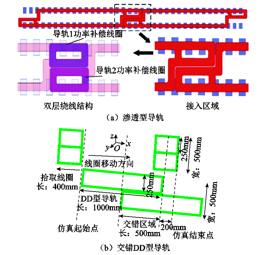 哈工大崔淑梅教授团队：电动汽车动态无线供电磁耦合机构研究综述